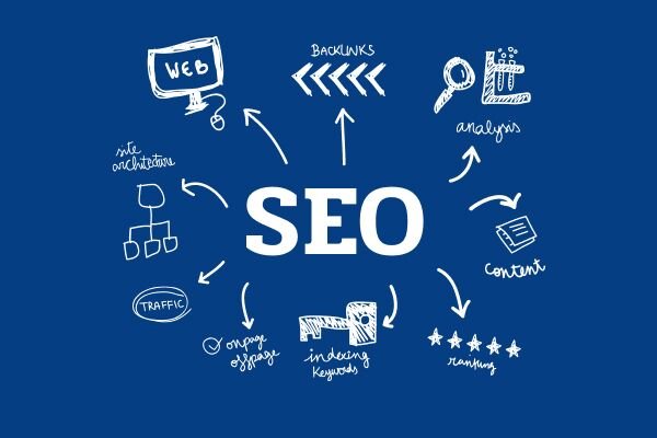 Как обратные ссылки влияют на SEO Путь к успеху в Google Как обратные ссылки влияют на SEO Путь к успеху в Google