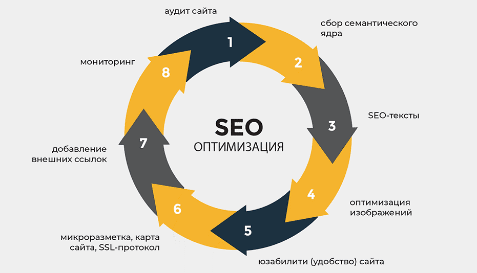 Как обратные ссылки влияют на SEO Путь к успеху в Google Как обратные ссылки влияют на SEO Путь к успеху в Google